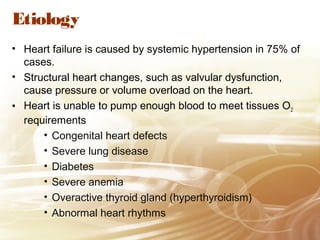 Pathophysiology Of Congestive Heart Failure