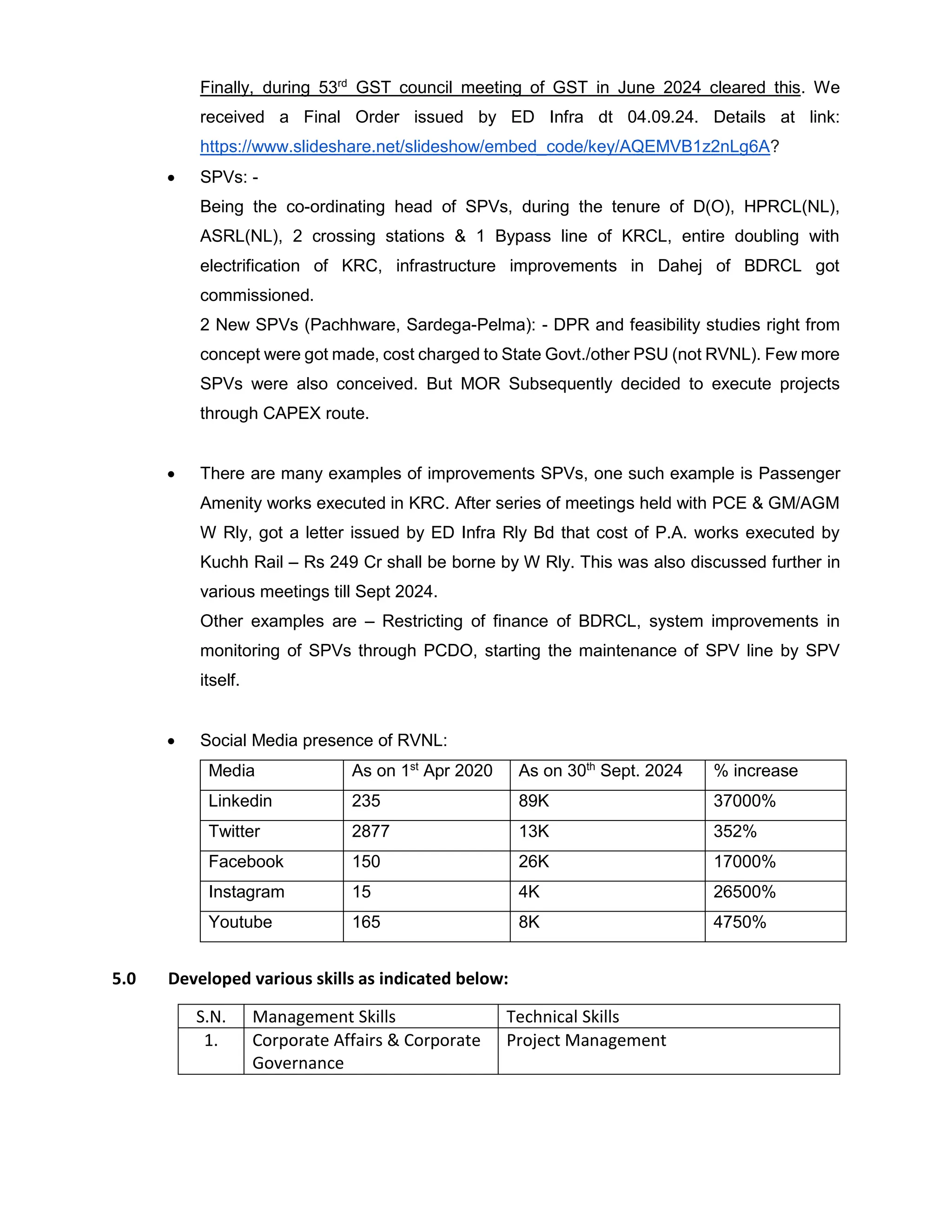 Finally, during 53rd
GST council meeting of GST in June 2024 cleared this. We
received a Final Order issued by ED Infra dt 04.09.24. Details at link:
https://www.slideshare.net/slideshow/embed_code/key/AQEMVB1z2nLg6A?
 SPVs: -
Being the co-ordinating head of SPVs, during the tenure of D(O), HPRCL(NL),
ASRL(NL), 2 crossing stations & 1 Bypass line of KRCL, entire doubling with
electrification of KRC, infrastructure improvements in Dahej of BDRCL got
commissioned.
2 New SPVs (Pachhware, Sardega-Pelma): - DPR and feasibility studies right from
concept were got made, cost charged to State Govt./other PSU (not RVNL). Few more
SPVs were also conceived. But MOR Subsequently decided to execute projects
through CAPEX route.
 There are many examples of improvements SPVs, one such example is Passenger
Amenity works executed in KRC. After series of meetings held with PCE & GM/AGM
W Rly, got a letter issued by ED Infra Rly Bd that cost of P.A. works executed by
Kuchh Rail – Rs 249 Cr shall be borne by W Rly. This was also discussed further in
various meetings till Sept 2024.
Other examples are – Restricting of finance of BDRCL, system improvements in
monitoring of SPVs through PCDO, starting the maintenance of SPV line by SPV
itself.
 Social Media presence of RVNL:
Media As on 1st
Apr 2020 As on 30th
Sept. 2024 % increase
Linkedin 235 89K 37000%
Twitter 2877 13K 352%
Facebook 150 26K 17000%
Instagram 15 4K 26500%
Youtube 165 8K 4750%
5.0 Developed various skills as indicated below:
S.N. Management Skills Technical Skills
1. Corporate Affairs & Corporate
Governance
Project Management
 