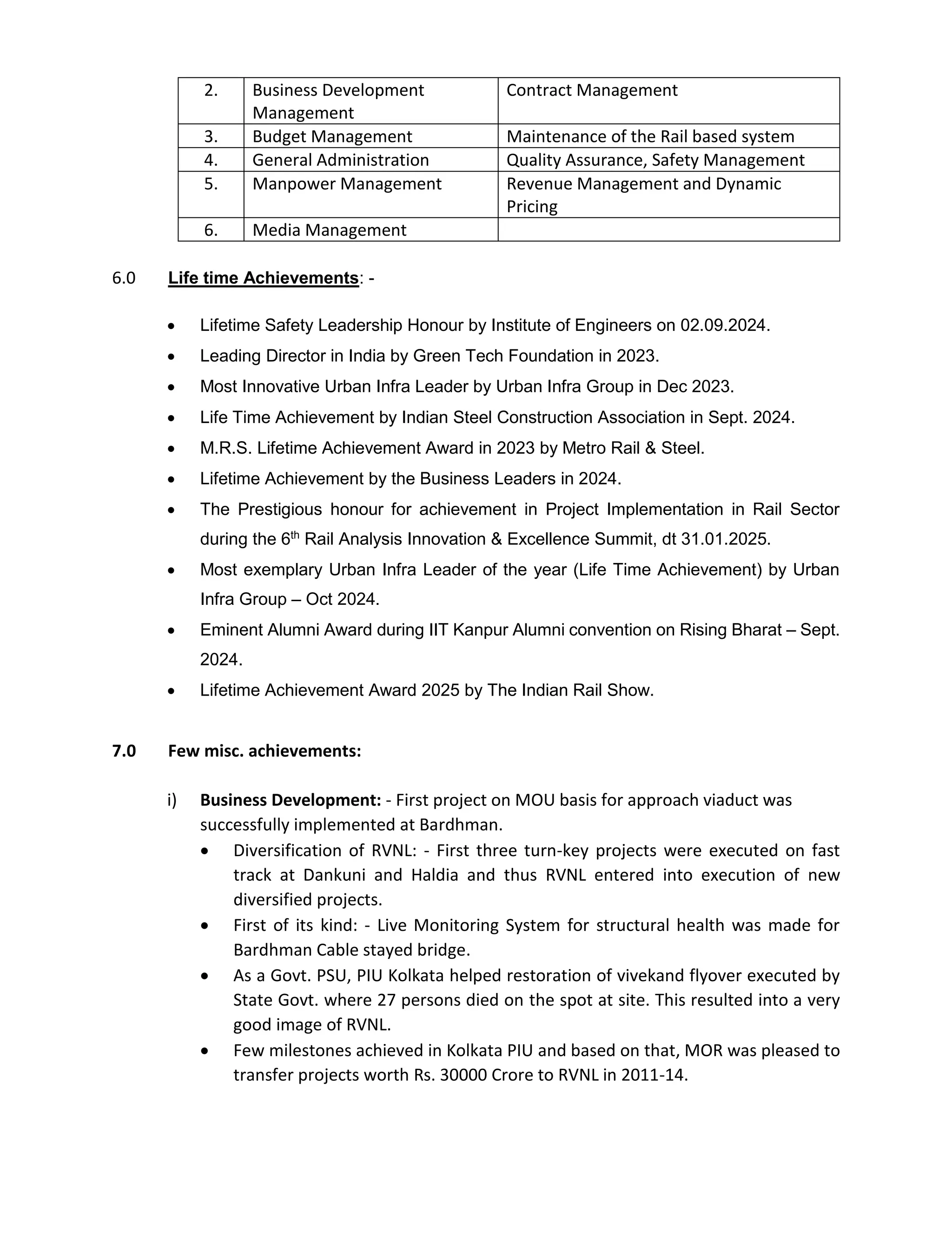 2. Business Development
Management
Contract Management
3. Budget Management Maintenance of the Rail based system
4. General Administration Quality Assurance, Safety Management
5. Manpower Management Revenue Management and Dynamic
Pricing
6. Media Management
6.0 Life time Achievements: -
 Lifetime Safety Leadership Honour by Institute of Engineers on 02.09.2024.
 Leading Director in India by Green Tech Foundation in 2023.
 Most Innovative Urban Infra Leader by Urban Infra Group in Dec 2023.
 Life Time Achievement by Indian Steel Construction Association in Sept. 2024.
 M.R.S. Lifetime Achievement Award in 2023 by Metro Rail & Steel.
 Lifetime Achievement by the Business Leaders in 2024.
 The Prestigious honour for achievement in Project Implementation in Rail Sector
during the 6th
Rail Analysis Innovation & Excellence Summit, dt 31.01.2025.
 Most exemplary Urban Infra Leader of the year (Life Time Achievement) by Urban
Infra Group – Oct 2024.
 Eminent Alumni Award during IIT Kanpur Alumni convention on Rising Bharat – Sept.
2024.
 Lifetime Achievement Award 2025 by The Indian Rail Show.
7.0 Few misc. achievements:
i) Business Development: - First project on MOU basis for approach viaduct was
successfully implemented at Bardhman.
 Diversification of RVNL: - First three turn-key projects were executed on fast
track at Dankuni and Haldia and thus RVNL entered into execution of new
diversified projects.
 First of its kind: - Live Monitoring System for structural health was made for
Bardhman Cable stayed bridge.
 As a Govt. PSU, PIU Kolkata helped restoration of vivekand flyover executed by
State Govt. where 27 persons died on the spot at site. This resulted into a very
good image of RVNL.
 Few milestones achieved in Kolkata PIU and based on that, MOR was pleased to
transfer projects worth Rs. 30000 Crore to RVNL in 2011-14.
 