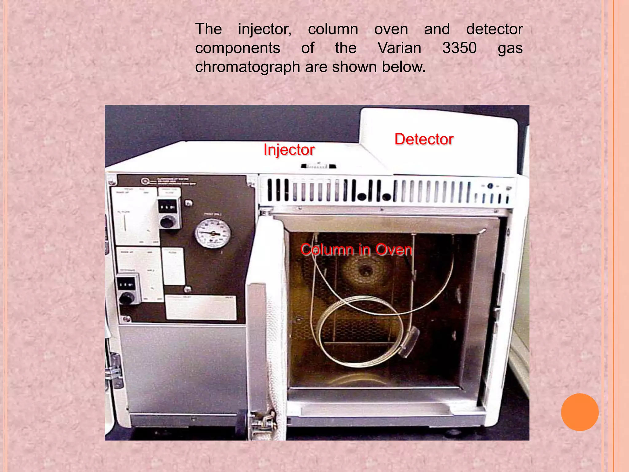 The injector, column oven and detector
components of the Varian 3350 gas
chromatograph are shown below.



                       Detector
       Injector




            Column in Oven
 
