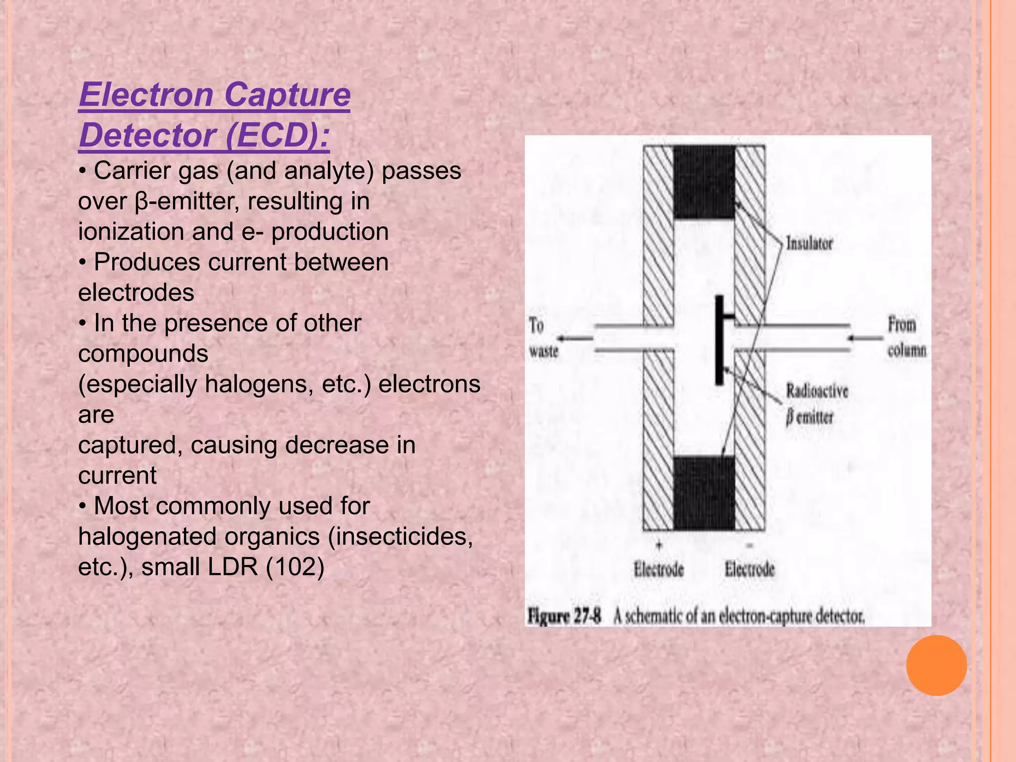 Electron Capture
Detector (ECD):
• Carrier gas (and analyte) passes
over β-emitter, resulting in
ionization and e- production
• Produces current between
electrodes
• In the presence of other
compounds
(especially halogens, etc.) electrons
are
captured, causing decrease in
current
• Most commonly used for
halogenated organics (insecticides,
etc.), small LDR (102)
 