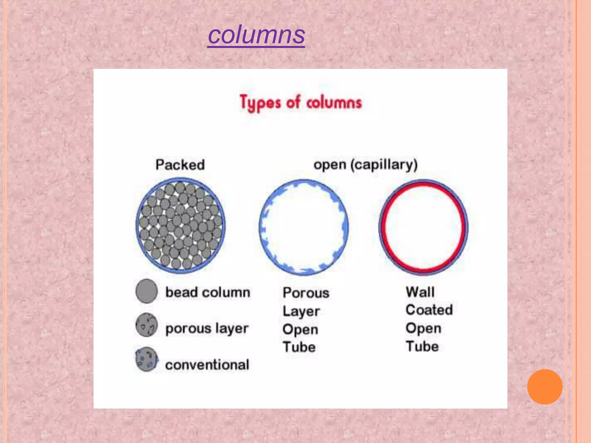 columns
 