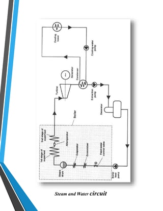 Steam and Water circuit 
 
