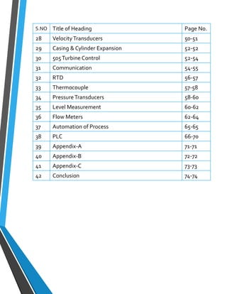 S.NO Title of Heading Page No. 
28 Velocity Transducers 50-51 
29 Casing & Cylinder Expansion 52-52 
30 505 Turbine Control 52-54 
31 Communication 54-55 
32 RTD 56-57 
33 Thermocouple 57-58 
34 Pressure Transducers 58-60 
35 Level Measurement 60-62 
36 Flow Meters 62-64 
37 Automation of Process 65-65 
38 PLC 66-70 
39 Appendix-A 71-71 
40 Appendix-B 72-72 
41 Appendix-C 73-73 
42 Conclusion 74-74 
 