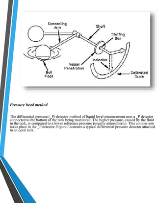 Pressure head method 
The differential pressure (_P) detector method of liquid level measurement uses a _P detector 
connected to the bottom of the tank being monitored. The higher pressure, caused by the fluid 
in the tank, is compared to a lower reference pressure (usually atmospheric). This comparison 
takes place in the _P detector. Figure illustrates a typical differential pressure detector attached 
to an open tank. 
 