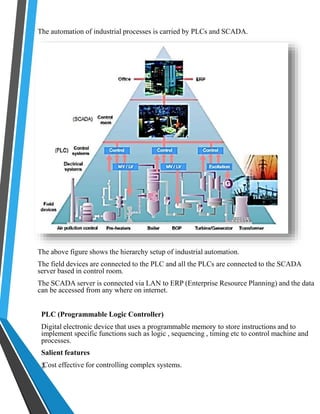 The automation of industrial processes is carried by PLCs and SCADA. 
The above figure shows the hierarchy setup of industrial automation. 
The field devices are connected to the PLC and all the PLCs are connected to the SCADA 
server based in control room. 
The SCADA server is connected via LAN to ERP (Enterprise Resource Planning) and the data 
can be accessed from any where on internet. 
PLC (Programmable Logic Controller) 
Digital electronic device that uses a programmable memory to store instructions and to 
implement specific functions such as logic , sequencing , timing etc to control machine and 
processes. 
Salient features 
‡ Cost effective for controlling complex systems. 
 