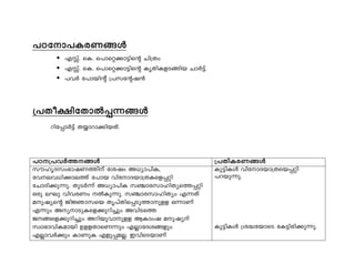]Ttm]IcW§Ä 
 FÊv. sI. s]msä¡m«nsâ Nn{Xw 
 FÊv. sI. s]msä¡m«nsâ IrXnIfS§nb NmÀ«v. 
 ]hÀ t]mbnâv {]ktâj³ 
{]Xo£ntXmÂ¸¶§Ä 
dnt¸mÀ«v X¿mdm¡nbXv. 
]T{]hÀ¯§Ä {]XnIcW§Ä 
kulrZkw`mjW¯nv tijw A[ym]nI, 
theh[n¡me¯v t]mb hntmZbm{XIsf¸än 
tNmZn¡p¶p. XpSÀ¶v A[ym]nI k©mckmlnXys¯¸än 
Hcp eLp hnhcWw ÂIp¶p. k©mckmlnXyw F¶Xv 
apjysâ PnÚmksb Xr]vXns¸Sp¯mpff H¶mWv 
F¶pw AymSpIsf¡pdn¨pw AhnSs¯ 
P§sf¡pdn¨pw Adnbphmpff BImwj apjyv 
kzm`mhnIambn DffXmsW¶pw FÃmtZi§fpw 
FÃmhÀ¡pw ImWpI Ffp¸aÃ. ChnsSbmWv 
Ip«nIÄ hntmZbm{Xsb¸än 
]dbp¶p. 
Ip«nIÄ {i²tbmsS tI«ncn¡p¶p. 
 