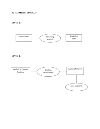 3.2 DATAFLOW DIAGRAM:
LEVEL 1:
LEVEL 2:
Analysis of Context
Relations
Shadow,
Occultations
Region of Interest
Lane Segments
Input Videos Streaming
Analysis
Streaming
Data
 