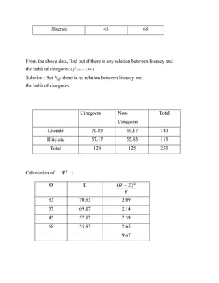 From the above data, find out if there is any relation between literacy and
the habit of cinegores.
Solution : Set 𝐻0: there is no relation between literacy and
the habit of cinegores.
Calculation of Ψ2
:
)
841
.
3
( 05
.
0
2
=

Illiterate 45 68
Cinegoers Non-
Cinegoers
Total
Literate 70.83 69.17 140
Illiterate 57.17 55.83 113
Total 128 125 253
O E (𝑂 − 𝐸)2
𝐸
83 70.83 2.09
57 69.17 2.14
45 57.17 2.59
68 55.83 2.65
9.47
 