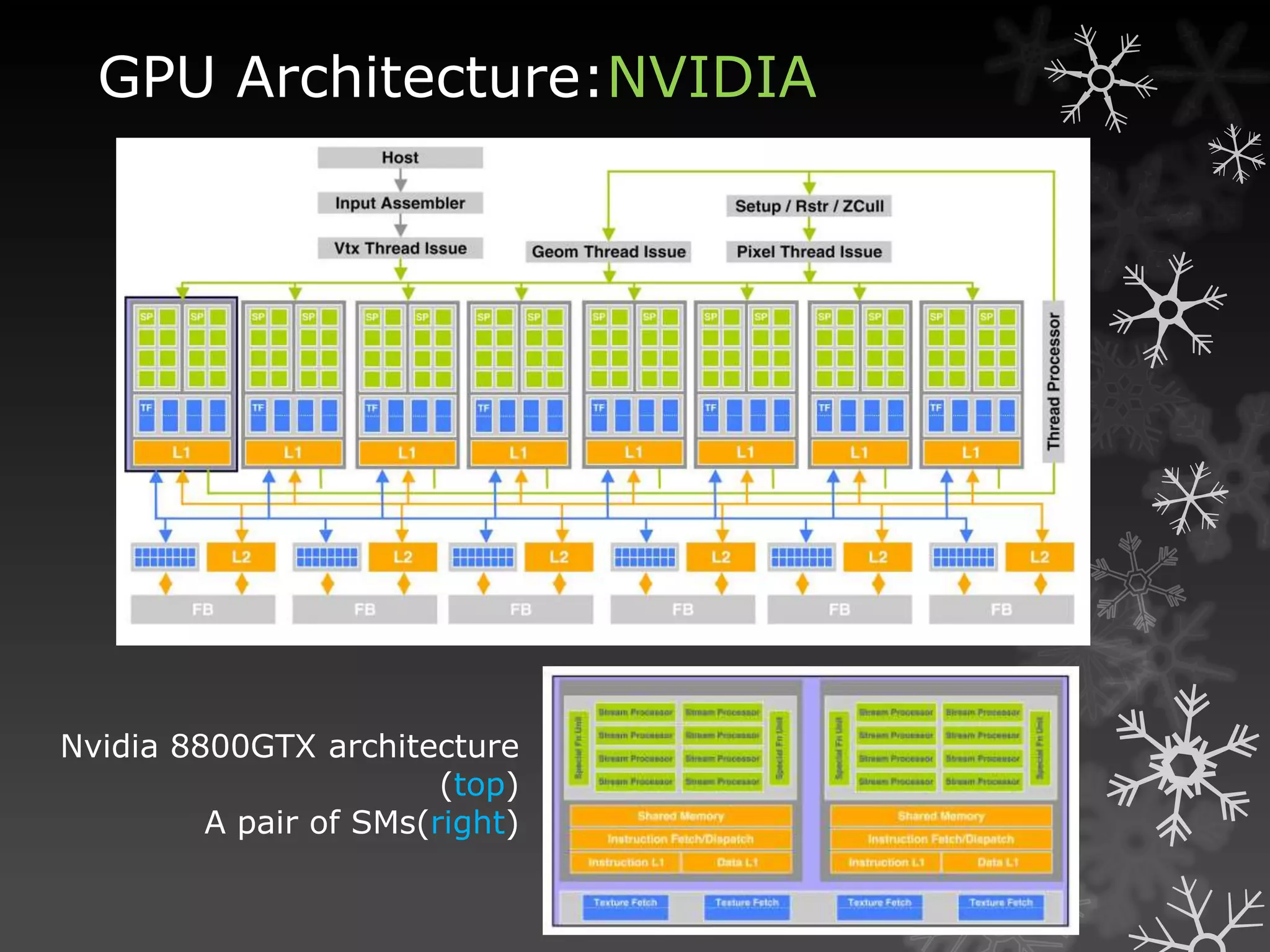GPU Architecture:NVIDIA




Nvidia 8800GTX architecture
                        (top)
         A pair of SMs(right)
 