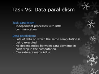 GPU Computing: A brief overview | PPTX
