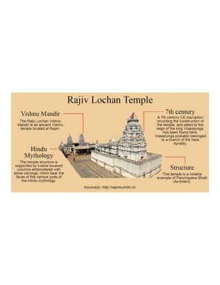 Rajiv lochan temple