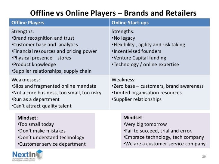 Successful online selling Strategies for Offline Brands and Retaile…