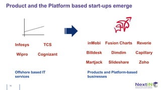Product and the Platform based start-ups emerge




      Infosys        TCS      inMobi     Fusion Charts   Reverie

      Wipro       Cognizant   Billdesk     Dimdim        Capillary

                              Martjack    Slideshare        Zoho

      Offshore based IT       Products and Platform-based
      services                businesses

 15
 