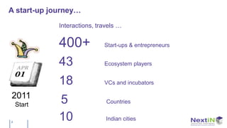 A start-up journey…
             Interactions, travels …


             400+            Start-ups & entrepreneurs


             43              Ecosystem players


             18              VCs and incubators

2011
    Start    5                Countries


2
             10               Indian cities
 