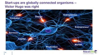 Start-ups are globally connected organisms –
Victor Hugo was right

                                                Entrepreneur
                          Design
     Incubator



                                                          Entrepreneur

     Services

                Capital

                                                         Market
                                   Production

28
 
