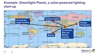 Example: Greenlight Planet, a solar-powered lighting
start-up


                          Venture Capital
       Co-founder,
       Angel funding                                      Design,
                                                          Production

                                            Co-founder,
                                            Start up,
                            Market          Market,
                                            Context




30
 