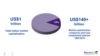 US$1                     US$140+
                      14%
    trillion                     billion
Total Indian market         Market capitalisation
   capitalisation           created by start-ups
                            established between
                                 1995-2010




8
 