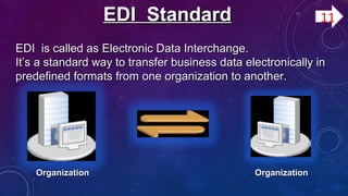 EDI StandardEDI Standard
EDI is called as Electronic Data Interchange.EDI is called as Electronic Data Interchange.
It’s a standard way to transfer business data electronically inIt’s a standard way to transfer business data electronically in
predefined formats from one organization to another.predefined formats from one organization to another.
OrganizationOrganization OrganizationOrganization
11
 