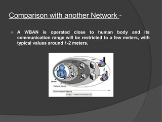 Comparison with another Network -
 A WBAN is operated close to human body and its
communication range will be restricted to a few meters, with
typical values around 1-2 meters.
 