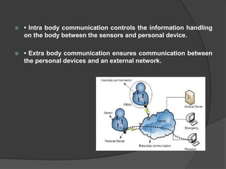  • Intra body communication controls the information handling
on the body between the sensors and personal device.
 • Extra body communication ensures communication between
the personal devices and an external network.
 