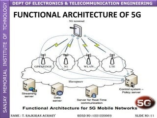 DEPT OF ELECTRONICS & TELECOMMUNICATION ENGINEERING
NAME : T. RAjkiRAN AchARy REGD NO :1221220069 SLiDE NO :11
FUNCTIONAL ARCHITECTURE OF 5G
 