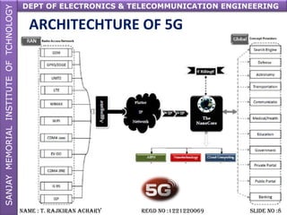 DEPT OF ELECTRONICS & TELECOMMUNICATION ENGINEERING
NAME : T. RAjkiRAN AchARy REGD NO :1221220069 SLiDE NO :8
ARCHITECHTURE OF 5G
 