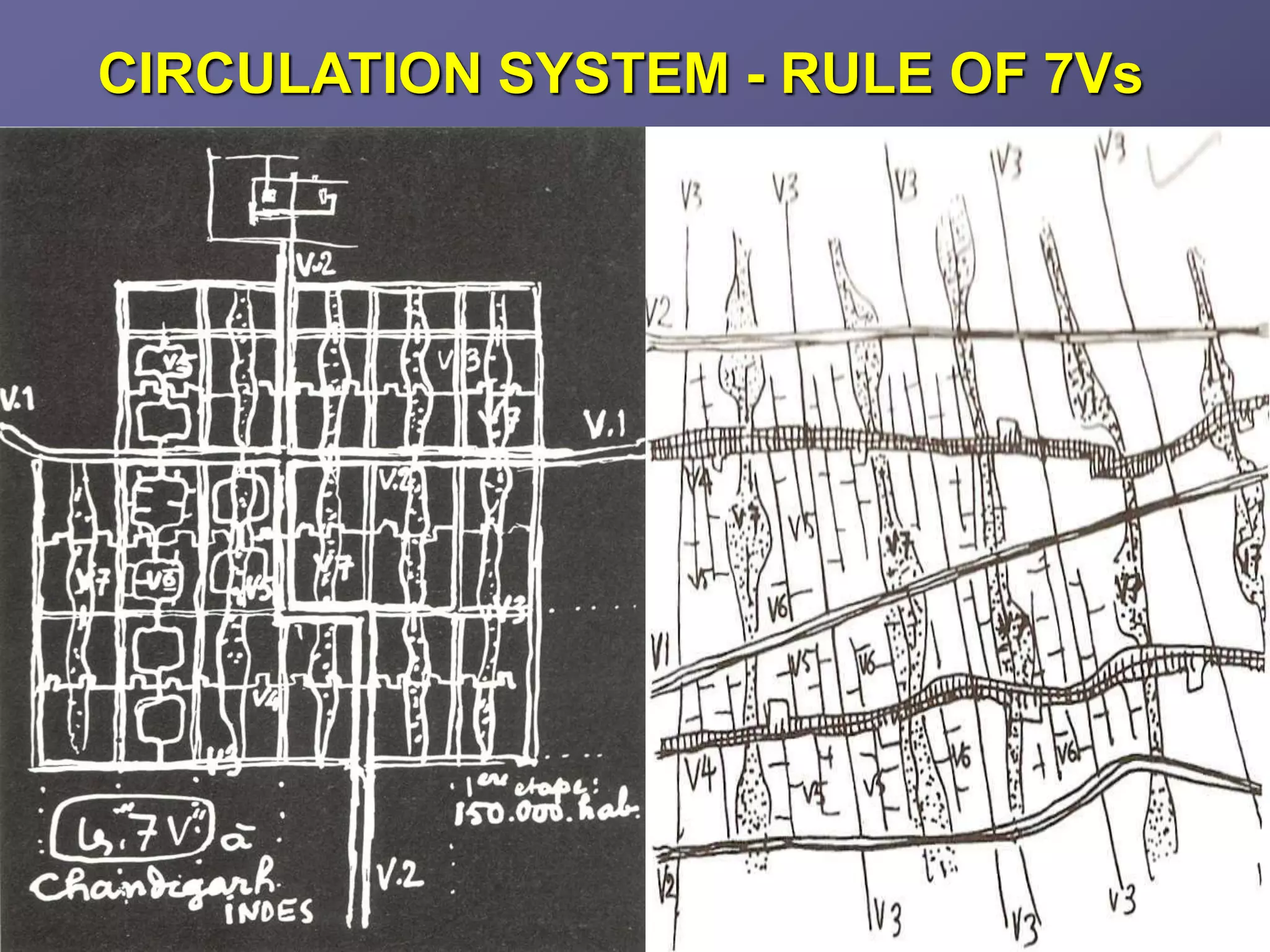 CIRCULATION SYSTEM - RULE OF 7Vs
 