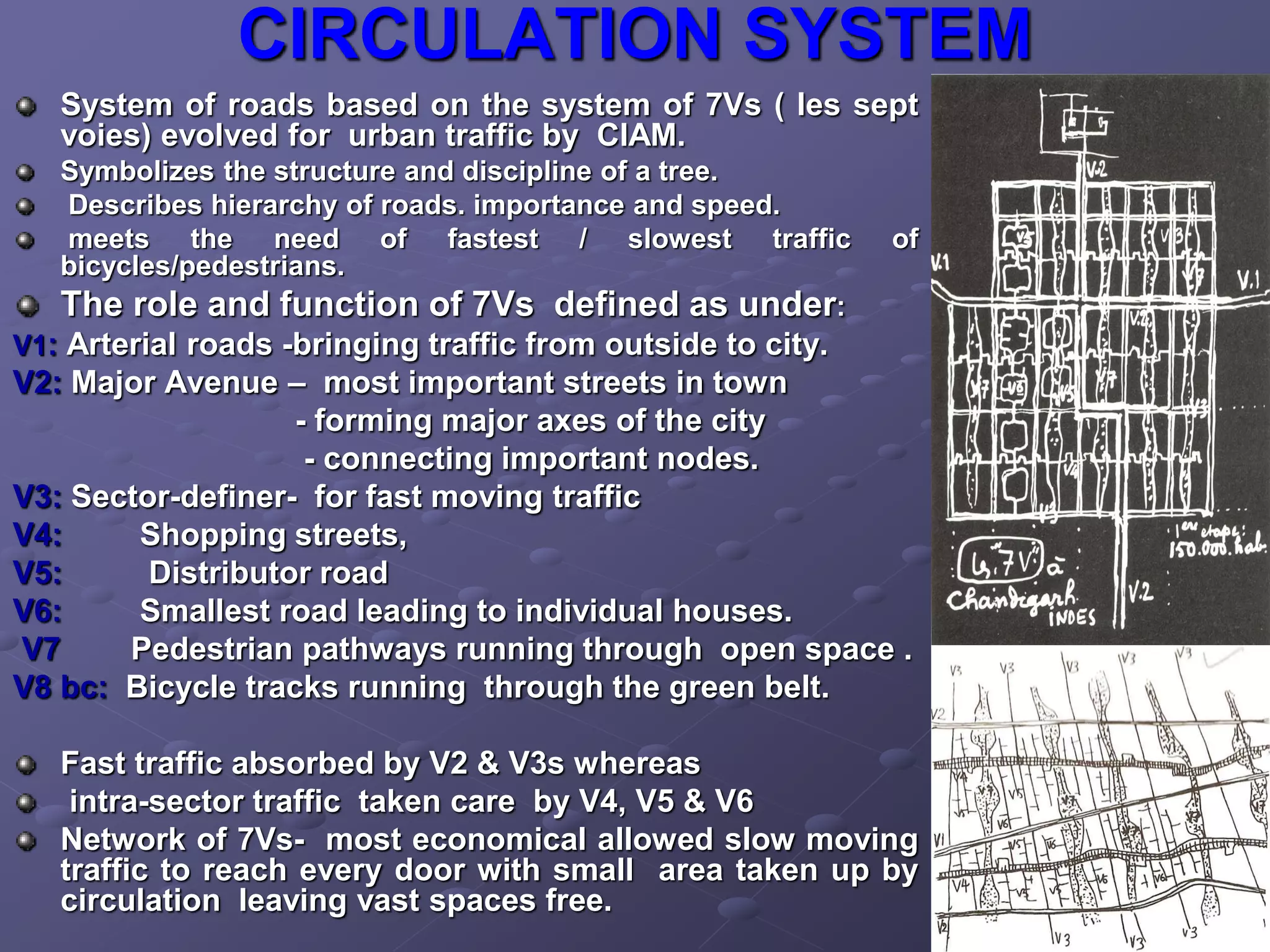 CIRCULATION SYSTEM
System of roads based on the system of 7Vs ( les sept
voies) evolved for urban traffic by CIAM.
Symbolizes the structure and discipline of a tree.
Describes hierarchy of roads. importance and speed.
meets the need of fastest / slowest traffic of
bicycles/pedestrians.
The role and function of 7Vs defined as under:
V1: Arterial roads -bringing traffic from outside to city.
V2: Major Avenue – most important streets in town
- forming major axes of the city
- connecting important nodes.
V3: Sector-definer- for fast moving traffic
V4: Shopping streets,
V5: Distributor road
V6: Smallest road leading to individual houses.
V7 Pedestrian pathways running through open space .
V8 bc: Bicycle tracks running through the green belt.
Fast traffic absorbed by V2 & V3s whereas
intra-sector traffic taken care by V4, V5 & V6
Network of 7Vs- most economical allowed slow moving
traffic to reach every door with small area taken up by
circulation leaving vast spaces free.
 