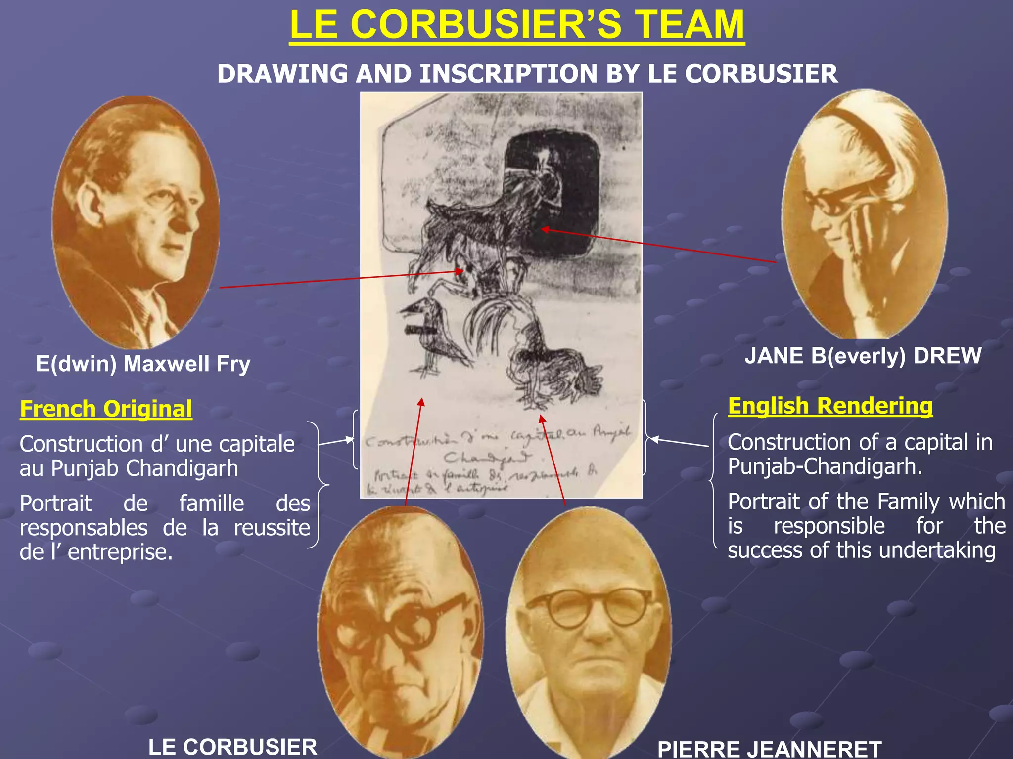 LE CORBUSIER PIERRE JEANNERET
JANE B(everly) DREW
E(dwin) Maxwell Fry
English Rendering
Construction of a capital in
Punjab-Chandigarh.
Portrait of the Family which
is responsible for the
success of this undertaking
DRAWING AND INSCRIPTION BY LE CORBUSIER
French Original
Construction d’ une capitale
au Punjab Chandigarh
Portrait de famille des
responsables de la reussite
de l’ entreprise.
LE CORBUSIER’S TEAM
 