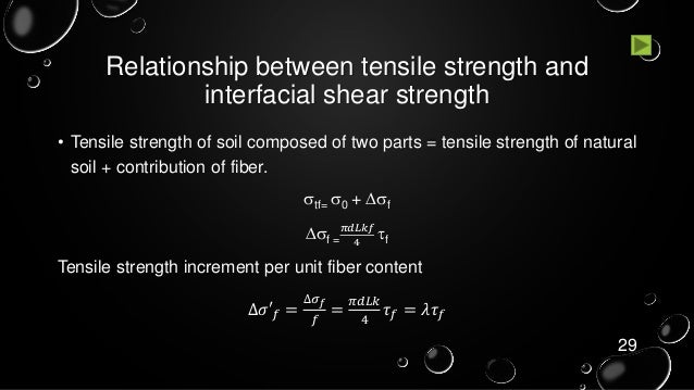Tensile Strength Of Fiber Reinforced Soil