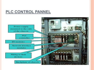 PLC CONTROL PANNEL
 