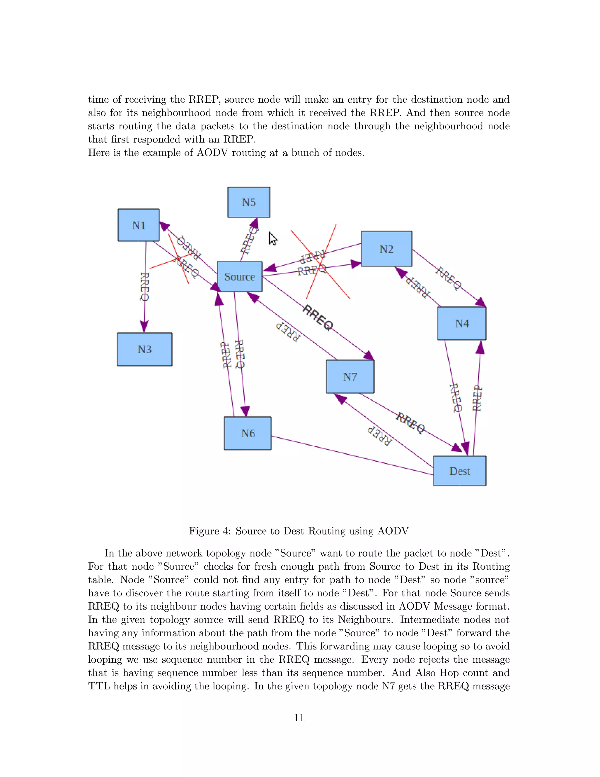 time of receiving the RREP, source node will make an entry for the destination node and
also for its neighbourhood node from which it received the RREP. And then source node
starts routing the data packets to the destination node through the neighbourhood node
that ﬁrst responded with an RREP.
Here is the example of AODV routing at a bunch of nodes.




                     Figure 4: Source to Dest Routing using AODV

    In the above network topology node ”Source” want to route the packet to node ”Dest”.
For that node ”Source” checks for fresh enough path from Source to Dest in its Routing
table. Node ”Source” could not ﬁnd any entry for path to node ”Dest” so node ”source”
have to discover the route starting from itself to node ”Dest”. For that node Source sends
RREQ to its neighbour nodes having certain ﬁelds as discussed in AODV Message format.
In the given topology source will send RREQ to its Neighbours. Intermediate nodes not
having any information about the path from the node ”Source” to node ”Dest” forward the
RREQ message to its neighbourhood nodes. This forwarding may cause looping so to avoid
looping we use sequence number in the RREQ message. Every node rejects the message
that is having sequence number less than its sequence number. And Also Hop count and
TTL helps in avoiding the looping. In the given topology node N7 gets the RREQ message

                                           11
 