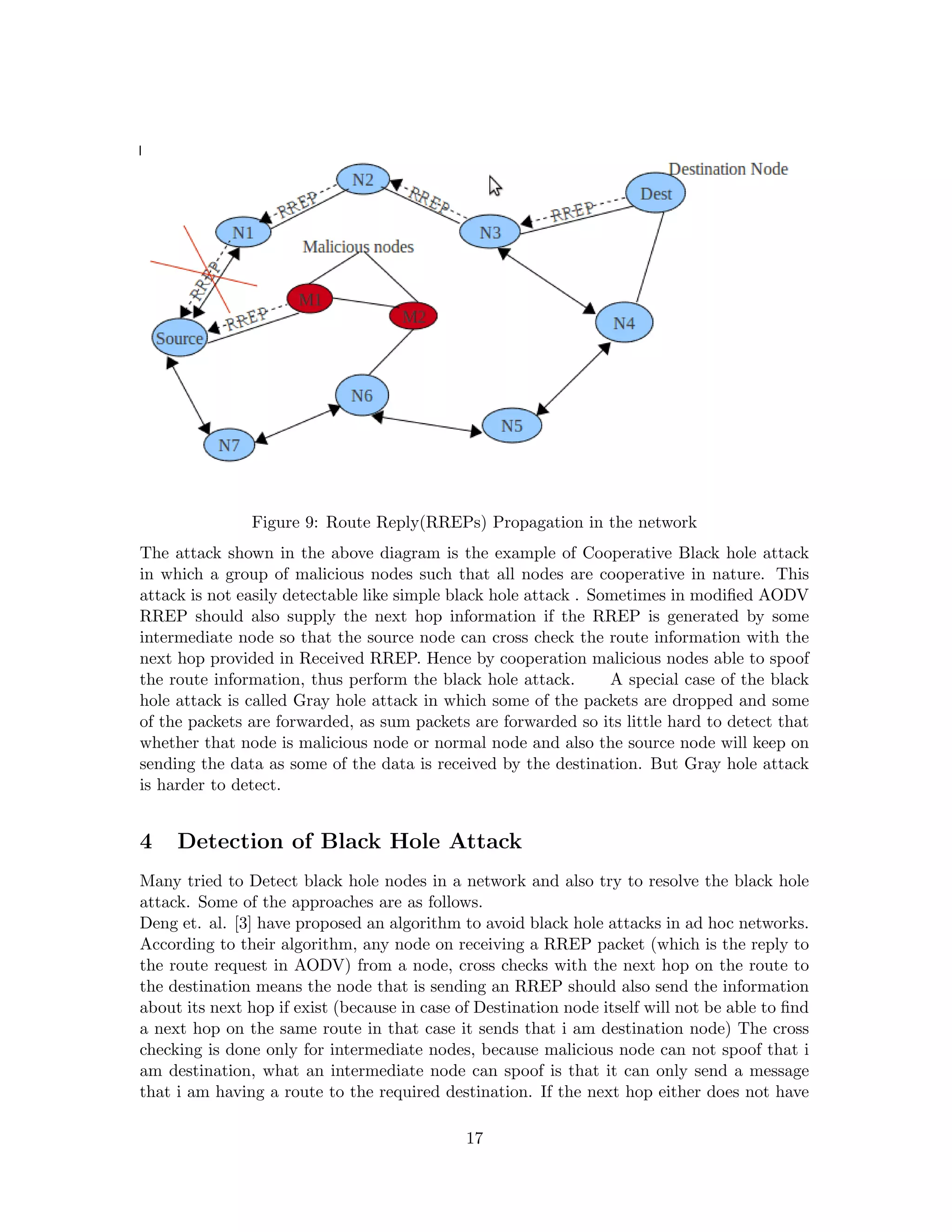 Figure 9: Route Reply(RREPs) Propagation in the network
The attack shown in the above diagram is the example of Cooperative Black hole attack
in which a group of malicious nodes such that all nodes are cooperative in nature. This
attack is not easily detectable like simple black hole attack . Sometimes in modiﬁed AODV
RREP should also supply the next hop information if the RREP is generated by some
intermediate node so that the source node can cross check the route information with the
next hop provided in Received RREP. Hence by cooperation malicious nodes able to spoof
the route information, thus perform the black hole attack.        A special case of the black
hole attack is called Gray hole attack in which some of the packets are dropped and some
of the packets are forwarded, as sum packets are forwarded so its little hard to detect that
whether that node is malicious node or normal node and also the source node will keep on
sending the data as some of the data is received by the destination. But Gray hole attack
is harder to detect.


4    Detection of Black Hole Attack
Many tried to Detect black hole nodes in a network and also try to resolve the black hole
attack. Some of the approaches are as follows.
Deng et. al. [3] have proposed an algorithm to avoid black hole attacks in ad hoc networks.
According to their algorithm, any node on receiving a RREP packet (which is the reply to
the route request in AODV) from a node, cross checks with the next hop on the route to
the destination means the node that is sending an RREP should also send the information
about its next hop if exist (because in case of Destination node itself will not be able to ﬁnd
a next hop on the same route in that case it sends that i am destination node) The cross
checking is done only for intermediate nodes, because malicious node can not spoof that i
am destination, what an intermediate node can spoof is that it can only send a message
that i am having a route to the required destination. If the next hop either does not have

                                              17
 