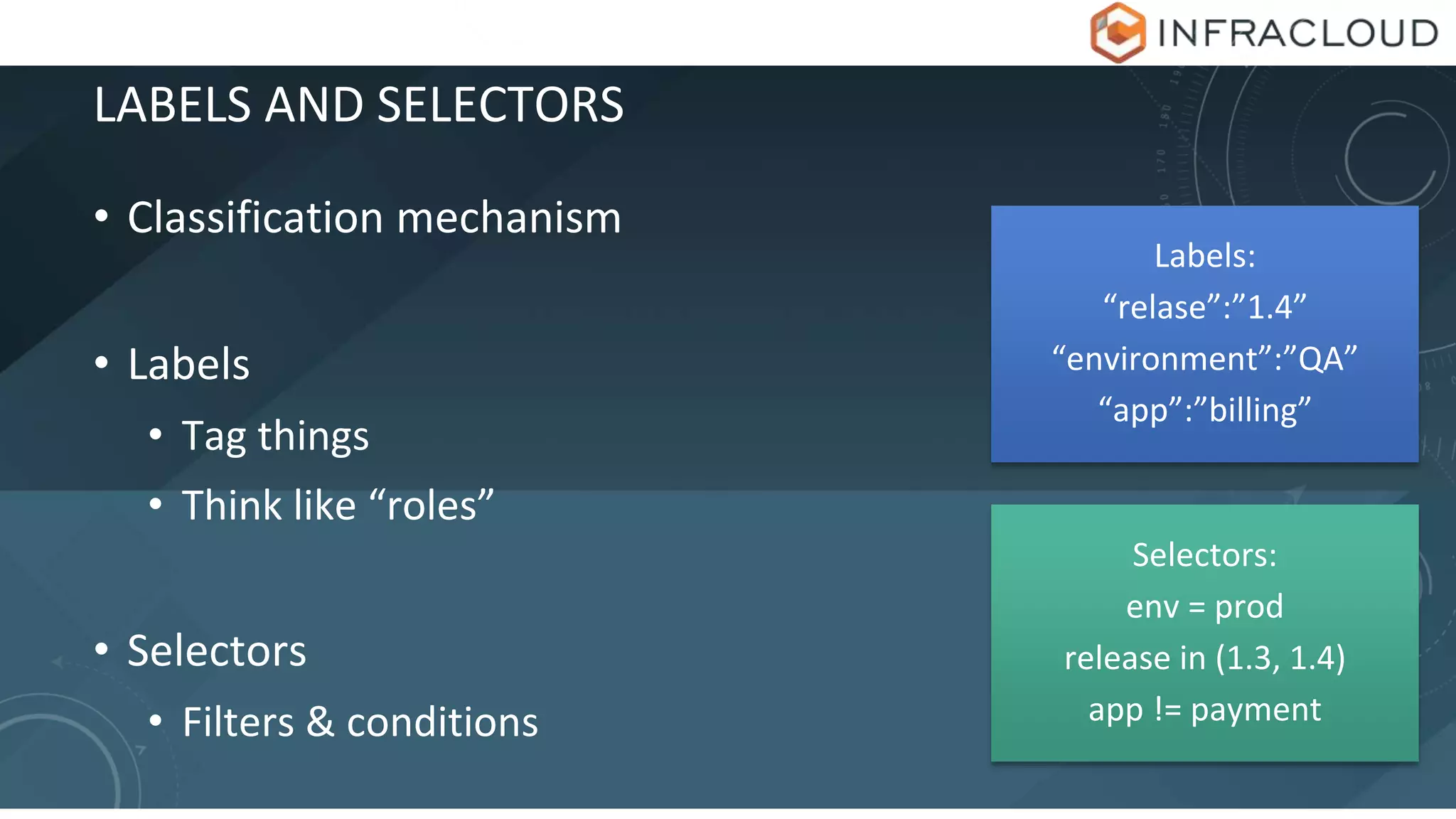 LABELS AND SELECTORS
Labels:
“relase”:”1.4”
“environment”:”QA”
“app”:”billing”
Selectors:
env = prod
release in (1.3, 1.4)
app != payment
• Classification mechanism
• Labels
• Tag things
• Think like “roles”
• Selectors
• Filters & conditions
 