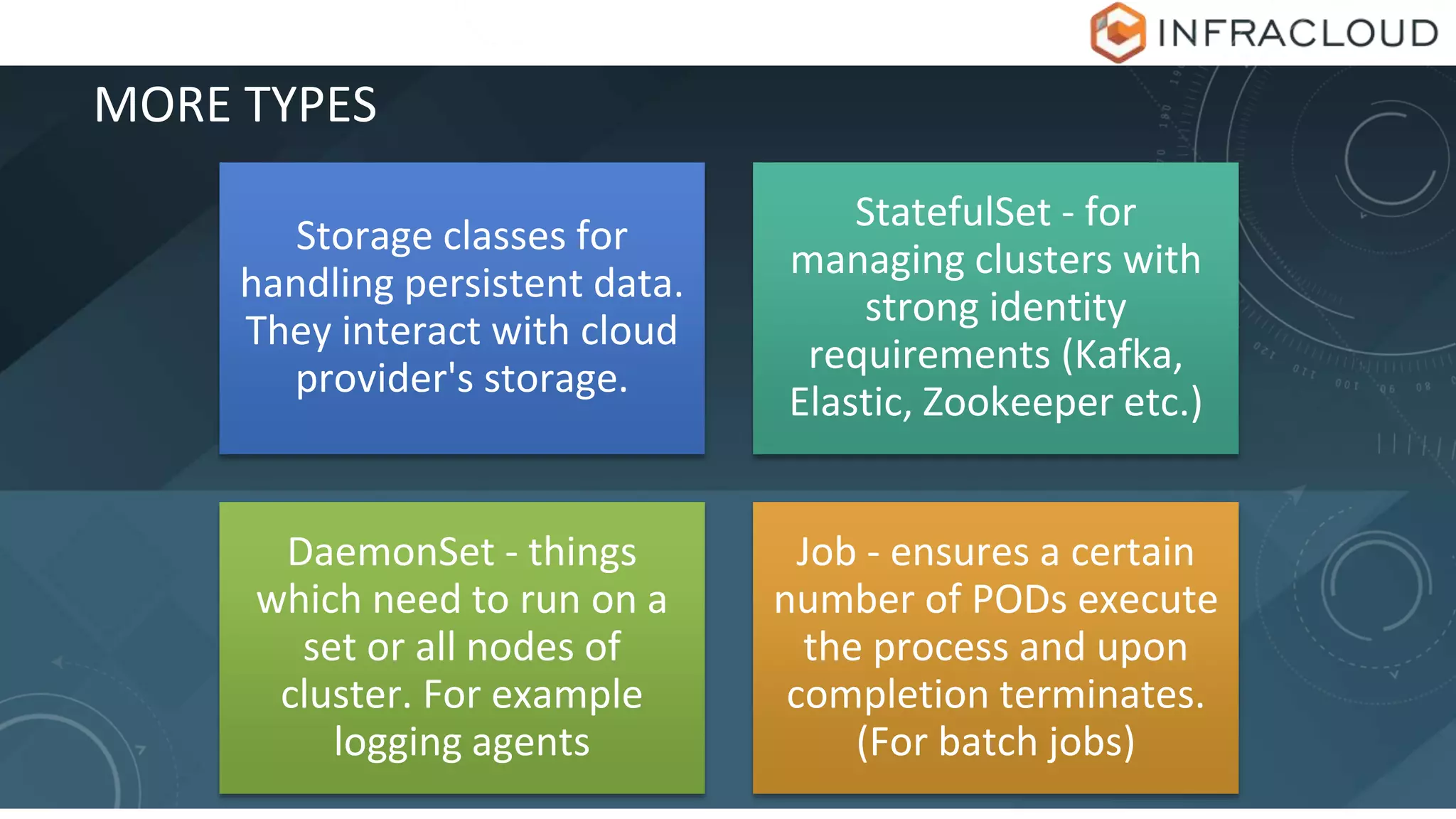 MORE TYPES
Storage classes for
handling persistent data.
They interact with cloud
provider's storage.
StatefulSet - for
managing clusters with
strong identity
requirements (Kafka,
Elastic, Zookeeper etc.)
DaemonSet - things
which need to run on a
set or all nodes of
cluster. For example
logging agents
Job - ensures a certain
number of PODs execute
the process and upon
completion terminates.
(For batch jobs)
 