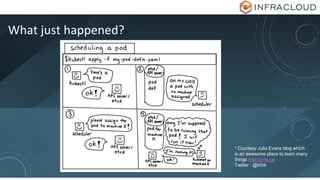 What just happened?
* Courtesy Julia Evans blog which
is an awesome place to learn many
things http://jvns.ca
Twitter : @b0rk
 