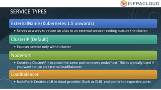 SERVICE TYPES
ExternalName (Kubernetes 1.5 onwards)
• Serves as a way to return an alias to an external service residing outside the cluster.
ClusterIP (Default)
• Exposes service only within cluster
NodePort
• Creates a ClusterIP + exposes the same port on every node/host. This is typically used if
you want to use an external loadBalancer
LoadBalancer
• NodePort+Creates a LB in cloud provider (Such as ELB) and points to respective ports
 