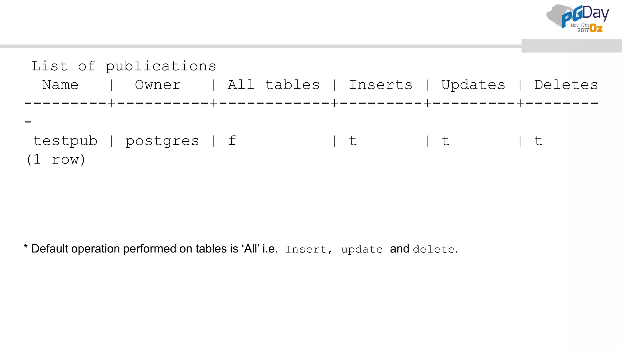 * Default operation performed on tables is ‘All’ i.e. Insert, update and delete.
List of publications
Name | Owner | All tables | Inserts | Updates | Deletes
---------+----------+------------+---------+---------+--------
-
testpub | postgres | f | t | t | t
(1 row)
 