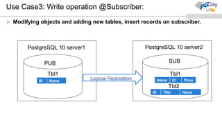 Basics of Logical Replication,Streaming replication vs Logical ...