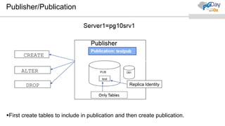 Basics of Logical Replication,Streaming replication vs Logical ...