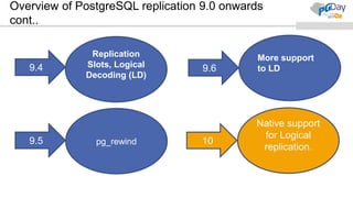 Basics of Logical Replication,Streaming replication vs Logical ...