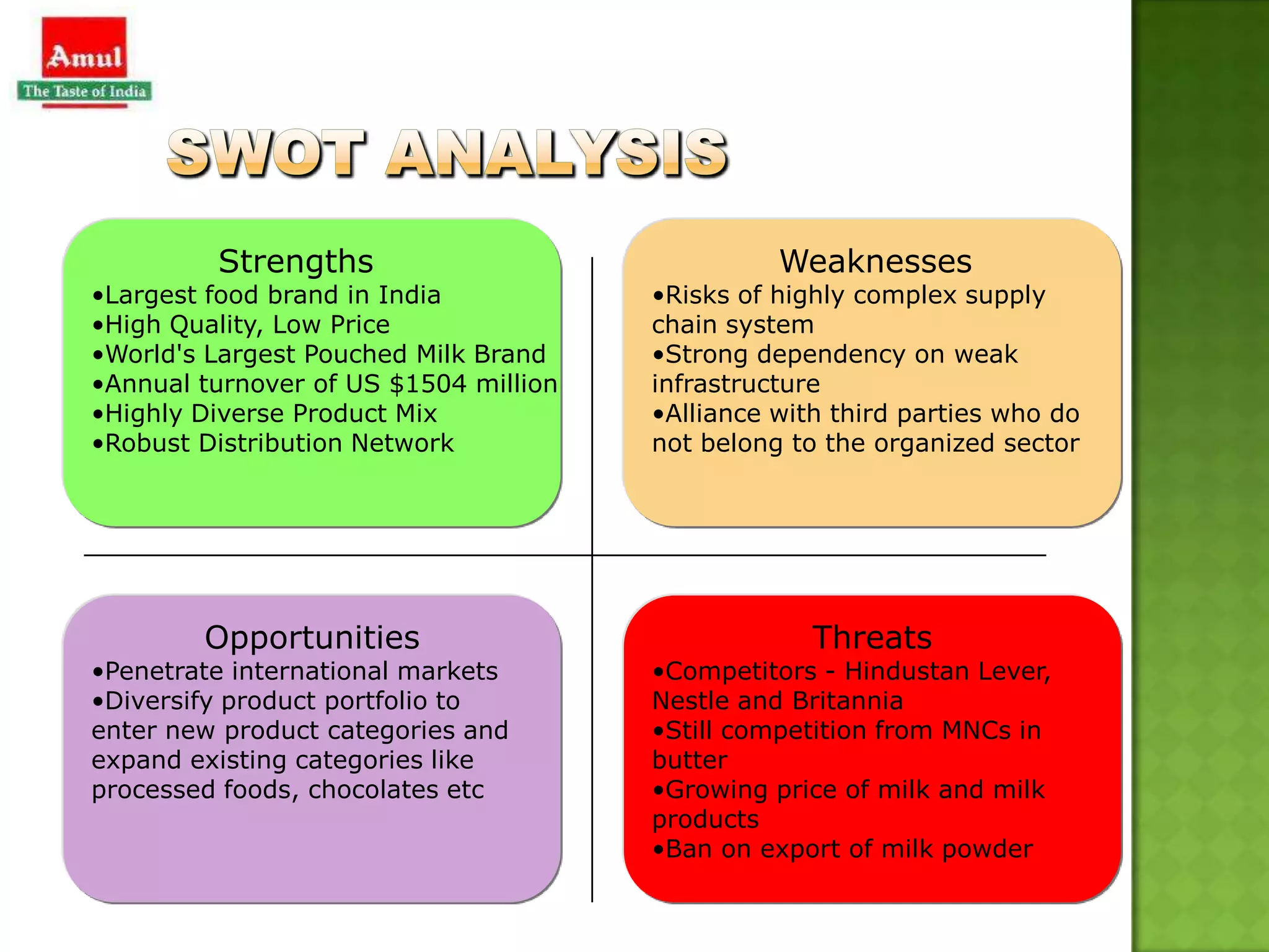 Amul case study | PPTX