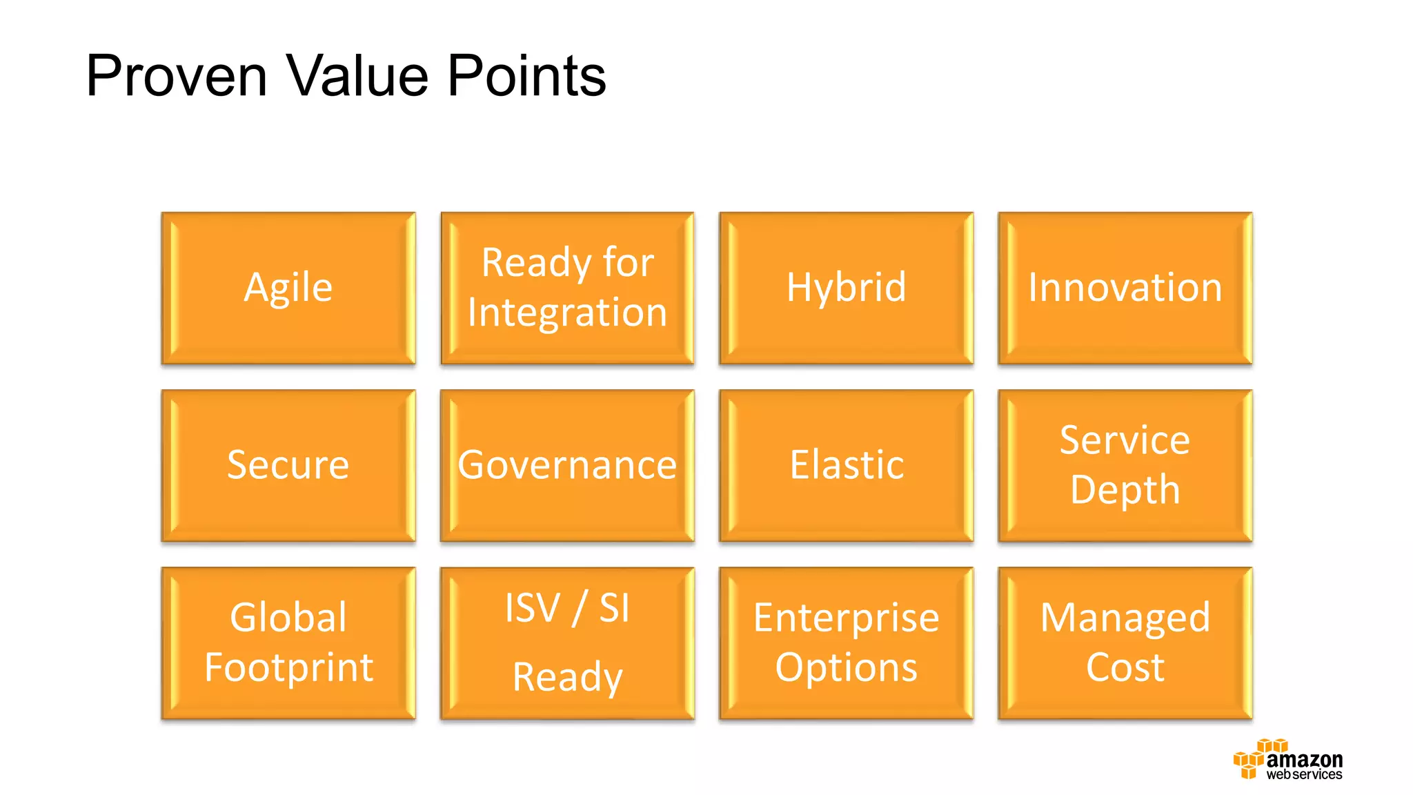 Proven Value Points
Agile
Ready for
Integration
Hybrid Innovation
Secure Governance Elastic
Service
Depth
Global
Footprint
ISV / SI
Ready
Enterprise
Options
Managed
Cost
 