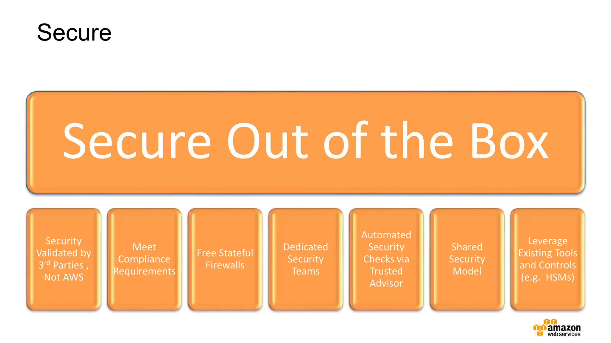 Secure
Secure Out of the Box
Security
Validated by
3rd Parties ,
Not AWS
Meet
Compliance
Requirements
Free Stateful
Firewalls
Dedicated
Security
Teams
Automated
Security
Checks via
Trusted
Advisor
Shared
Security
Model
Leverage
Existing Tools
and Controls
(e.g. HSMs)
 