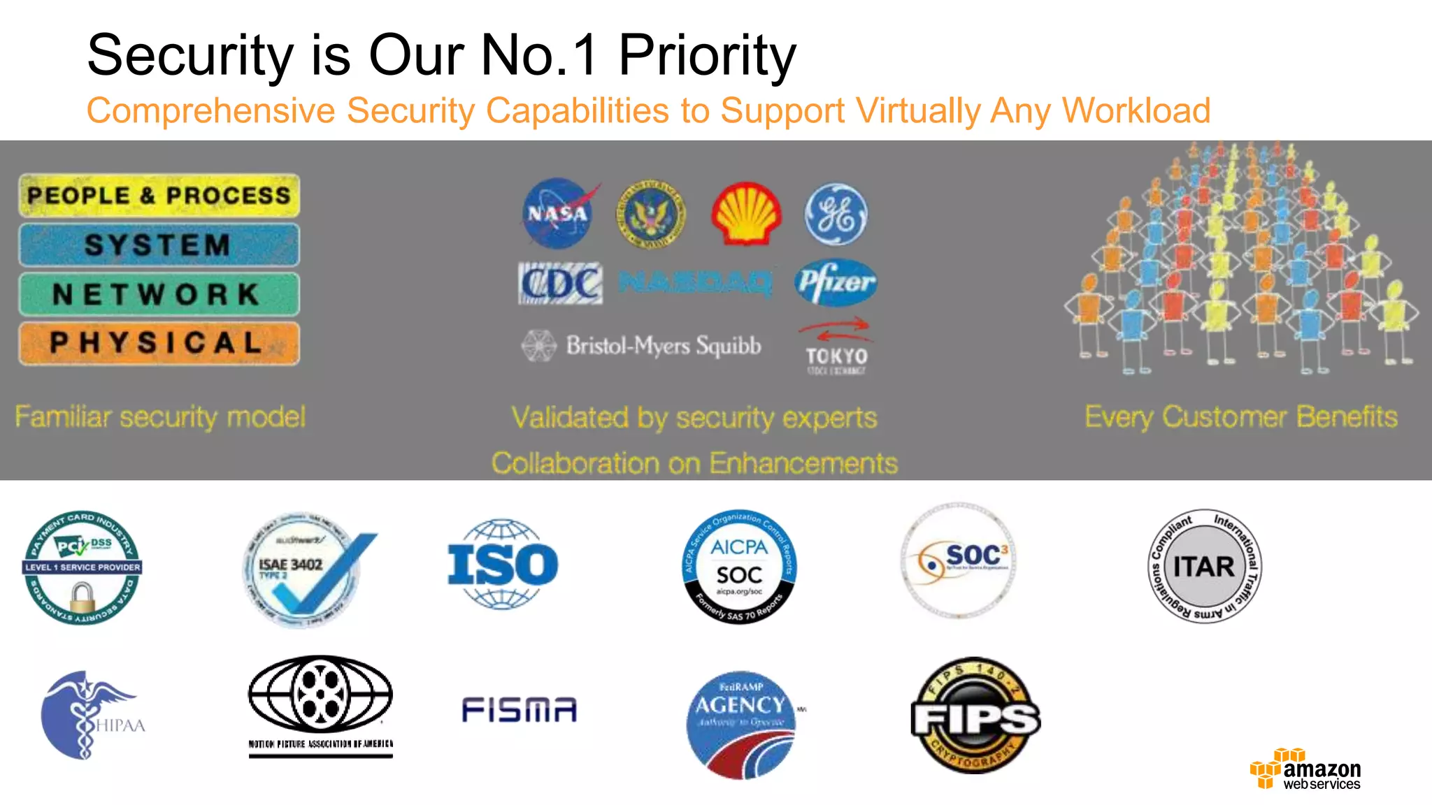 Security is Our No.1 Priority
Comprehensive Security Capabilities to Support Virtually Any Workload
 