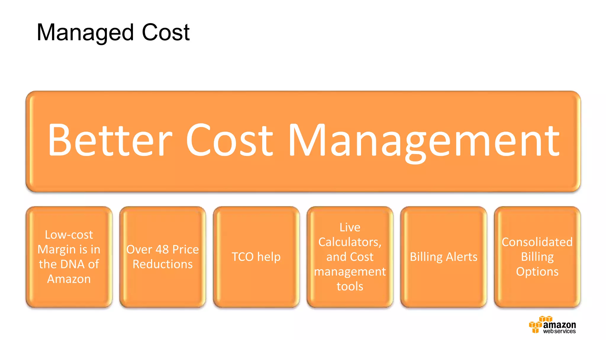 Managed Cost
Better Cost Management
Low-cost
Margin is in
the DNA of
Amazon
Over 48 Price
Reductions
TCO help
Live
Calculators,
and Cost
management
tools
Billing Alerts
Consolidated
Billing
Options
 