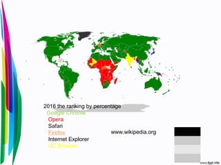 2016 the ranking by percentage
Google Chrome
Opera
Safari
Firefox
Internet Explorer
UC Browser
www.wikipedia.org
 