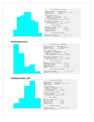Resolving	Counter:	
	
	
Packing	Counter-	Self:	
	
	
 