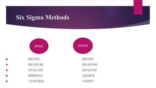 Six Sigma Methods
 DEFINE DEFINE
 MEASURE MEASURE
 ANALYZE ANALYZE
 IMPROVE DESIGN
 CONTROL VERIFY
DMAIC DMADV
 